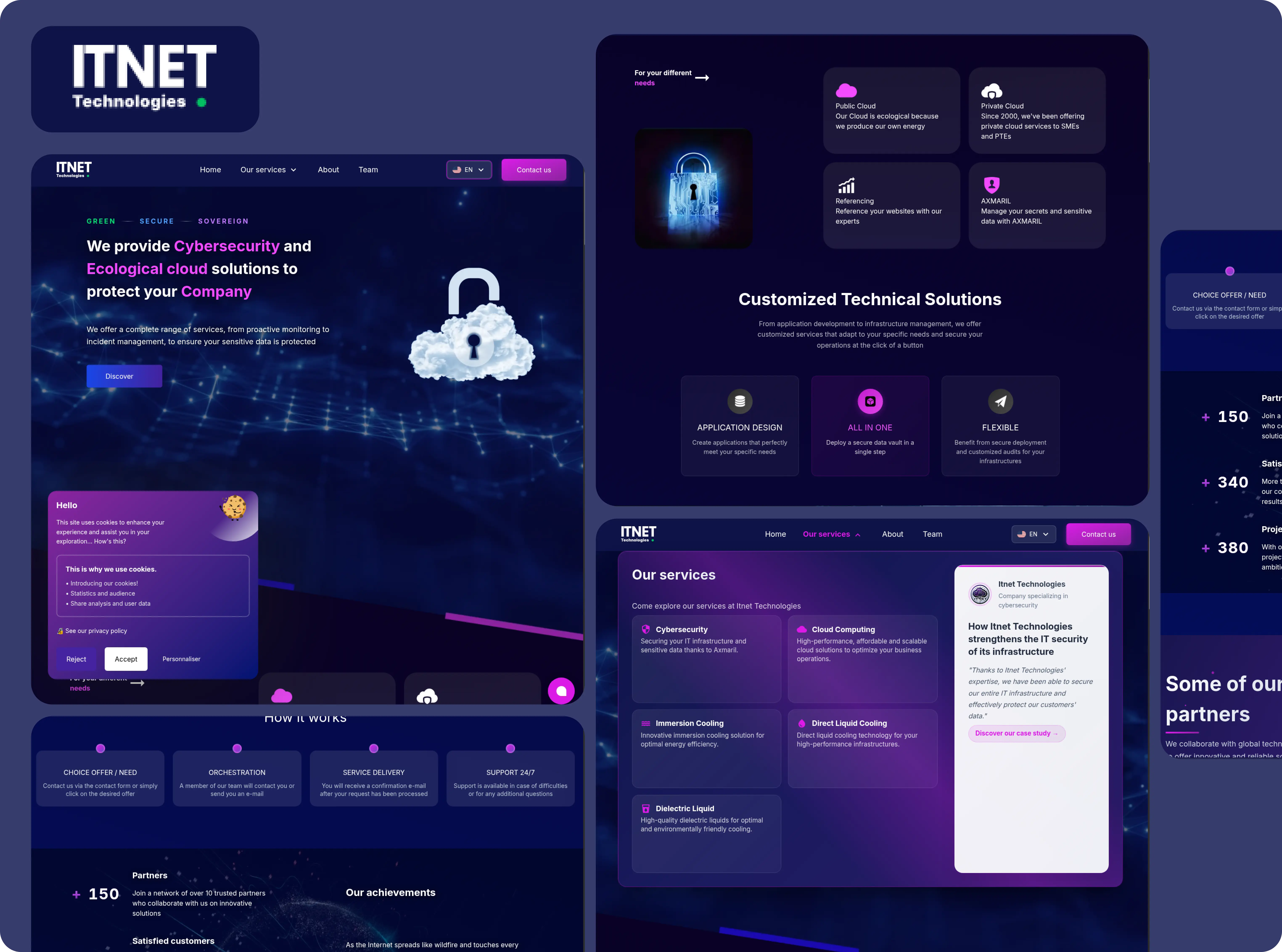 ITNET Technologies — The Concept